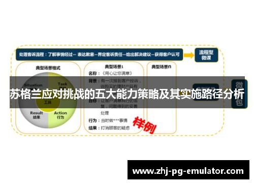 苏格兰应对挑战的五大能力策略及其实施路径分析 苏格兰应对挑战的五大能力策略及其实施路径分析