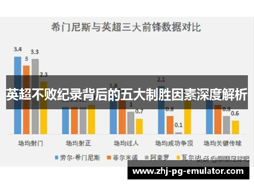 英超不败纪录背后的五大制胜因素深度解析