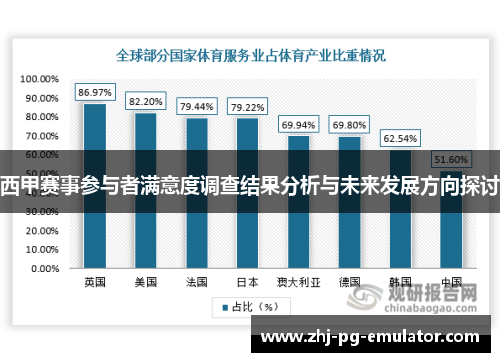 西甲赛事参与者满意度调查结果分析与未来发展方向探讨