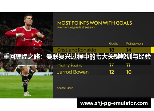 重回辉煌之路：曼联复兴过程中的七大关键教训与经验