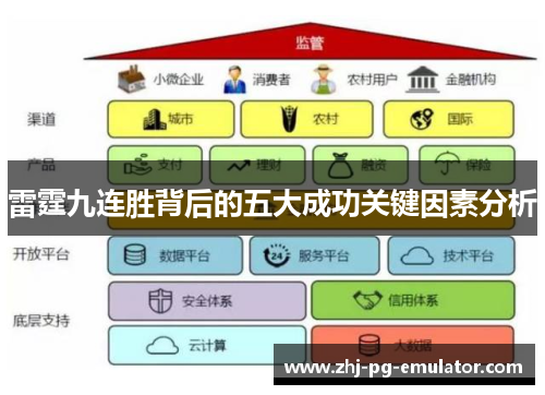 雷霆九连胜背后的五大成功关键因素分析 雷霆九连胜背后的五大成功关键因素分析