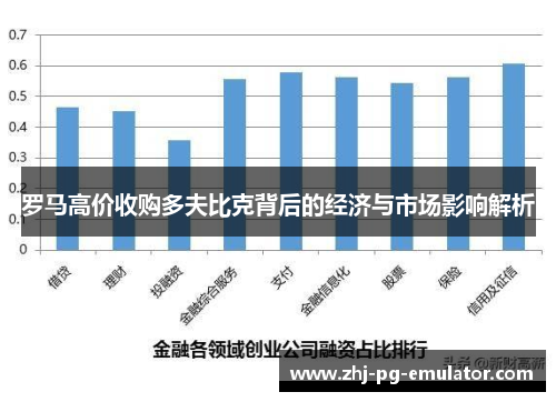 罗马高价收购多夫比克背后的经济与市场影响解析