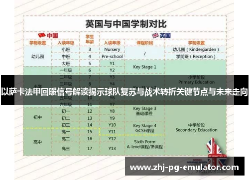 以萨卡法甲回暖信号解读揭示球队复苏与战术转折关键节点与未来走向