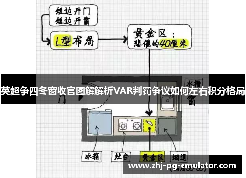 英超争四冬窗收官图解解析VAR判罚争议如何左右积分格局 英超争四冬窗收官图解解析VAR判罚争议如何左右积分格局