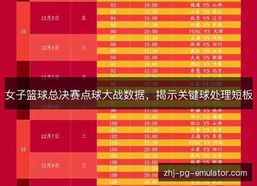女子篮球总决赛点球大战数据,揭示关键球处理短板 女子篮球总决赛点球大战数据,揭示关键球处理短板