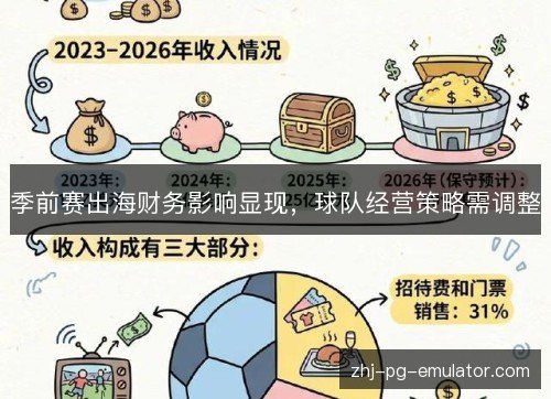 季前赛出海财务影响显现,球队经营策略需调整 季前赛出海财务影响显现,球队经营策略需调整